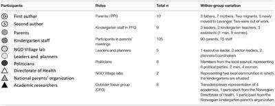 Feeling Valued and Adding Value: A Participatory Action Research Project on Co-creating Practices of Social Inclusion in Kindergartens and Communities